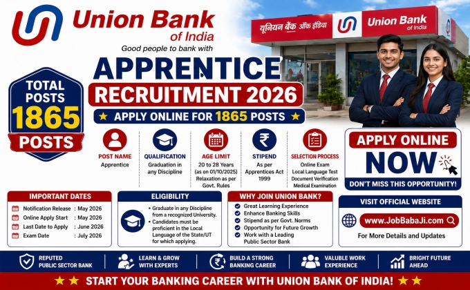 Union Bank Apprentice Apply Online 2026 Job Banner