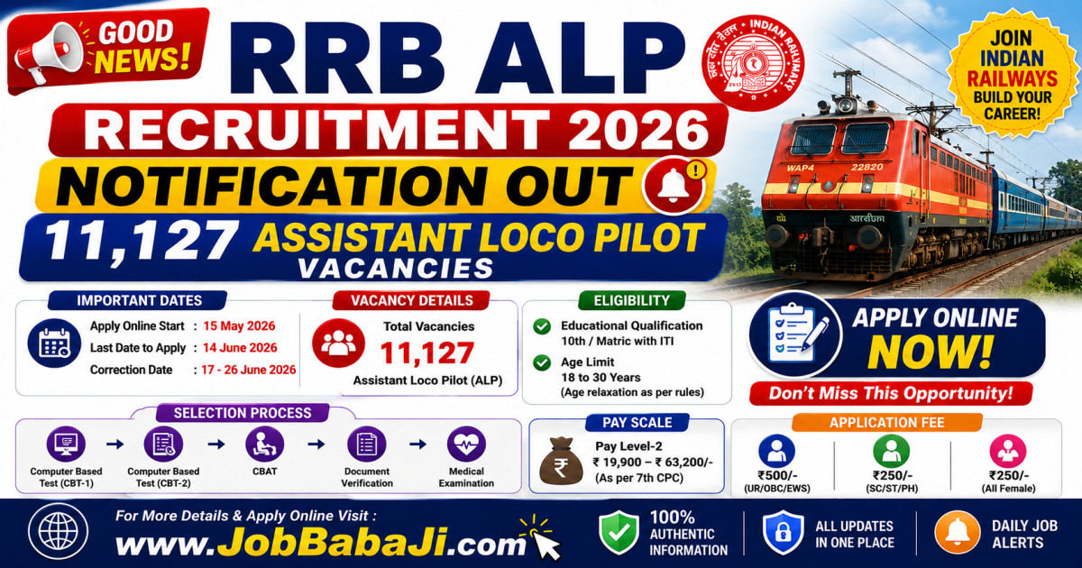 Railway RRB ALP Recruitment 2026 Job Banner